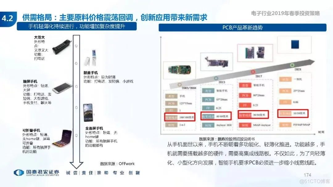 5G+AI深度研究(205页PPT)_AI_174